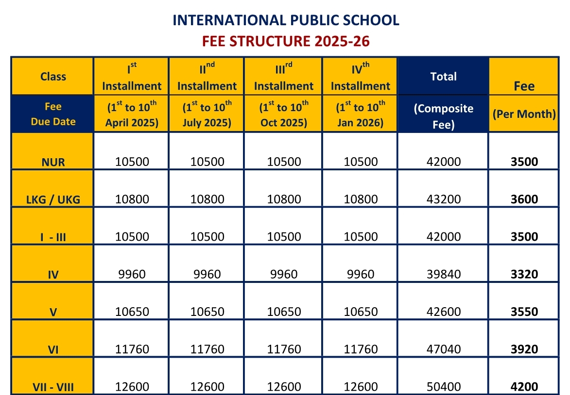 FEE STRUCTURE 2025-26