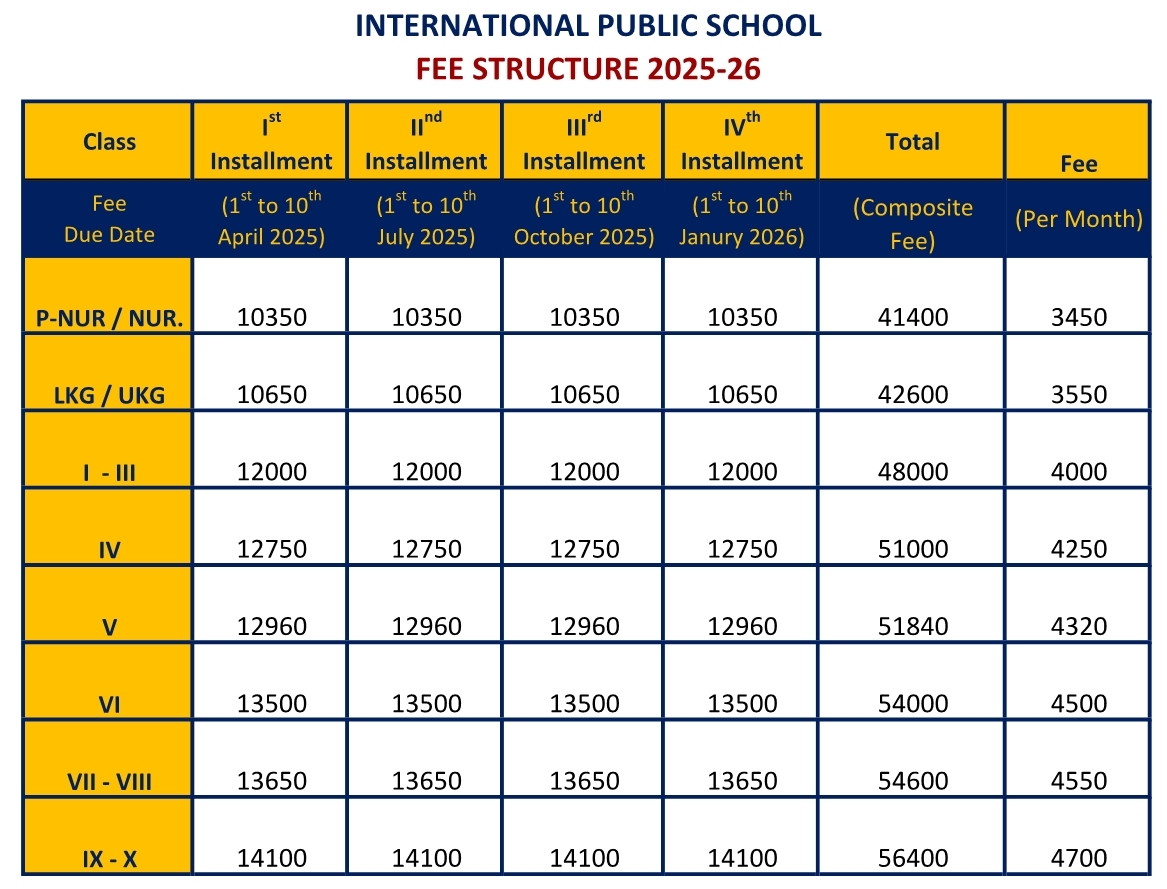 FEE STRUCTURE 2025-26