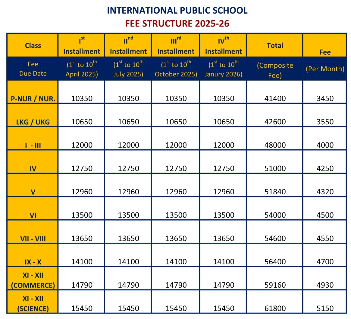 FEE STRUCTURE 2025-26