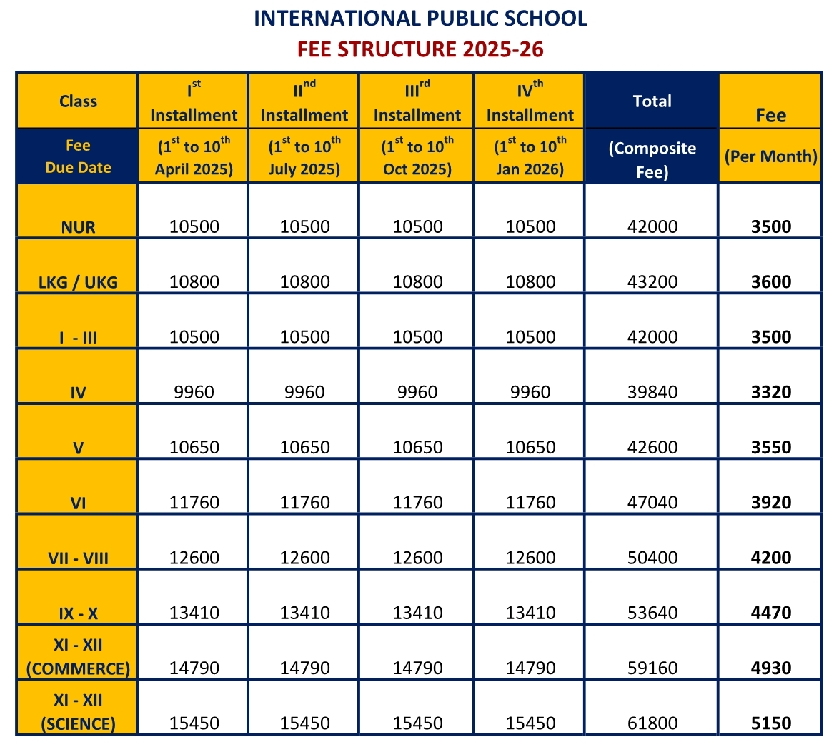 FEE STRUCTURE 2025-26